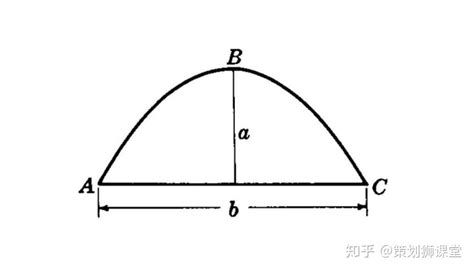 越想得到越得不到|为什么越想得到越得不到？